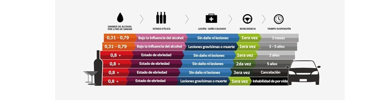 tabla_alcohol_tips